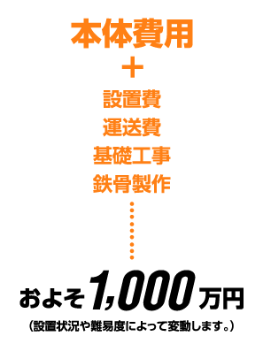 およそ1000万円